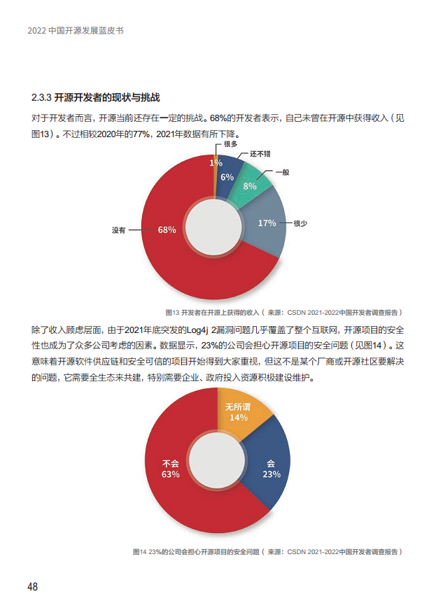  2022中国开源发展蓝皮书图片