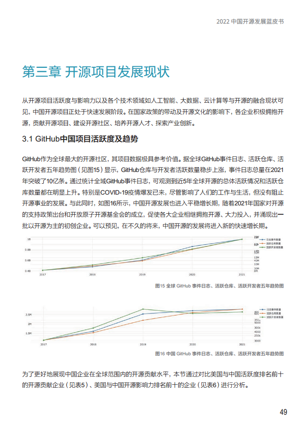  2022中国开源发展蓝皮书图片