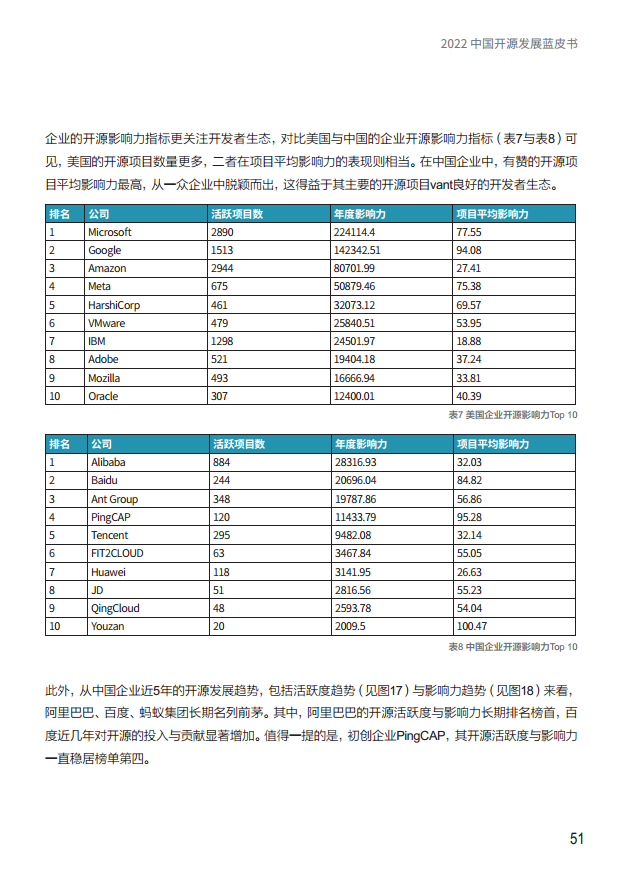  2022中国开源发展蓝皮书图片