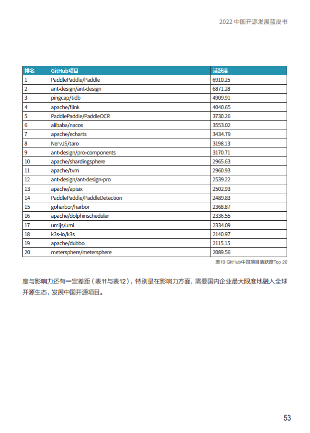  2022中国开源发展蓝皮书图片