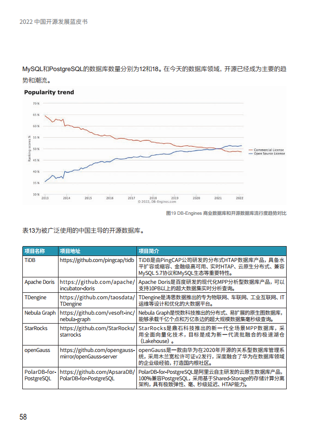  2022中国开源发展蓝皮书图片