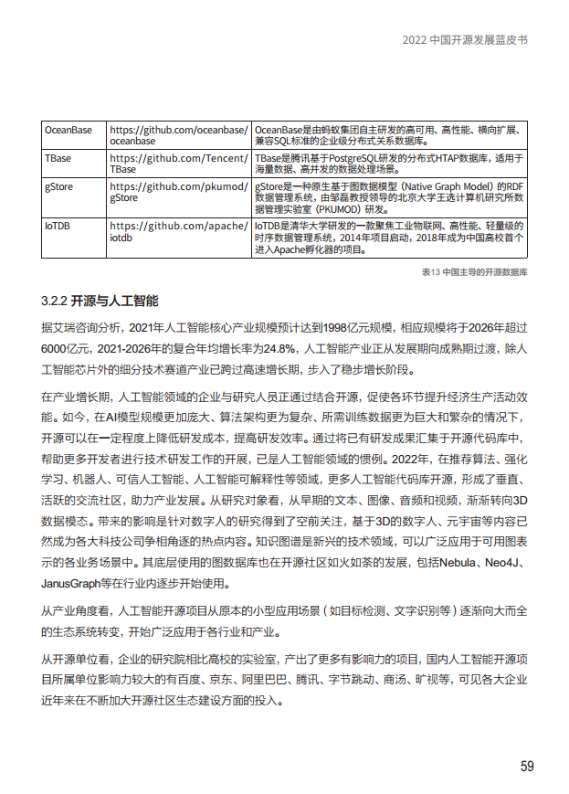  2022中国开源发展蓝皮书图片