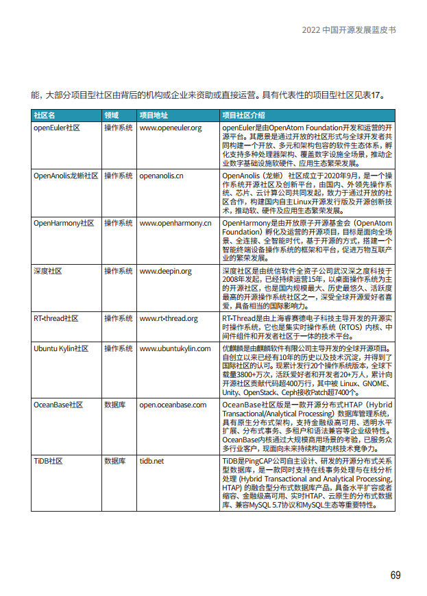  2022中国开源发展蓝皮书图片