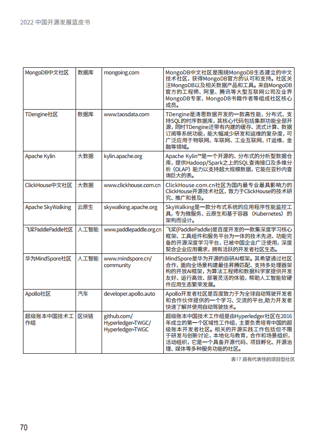  2022中国开源发展蓝皮书图片