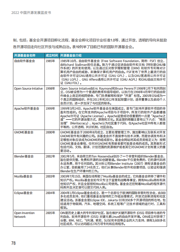 2022中国开源发展蓝皮书图片