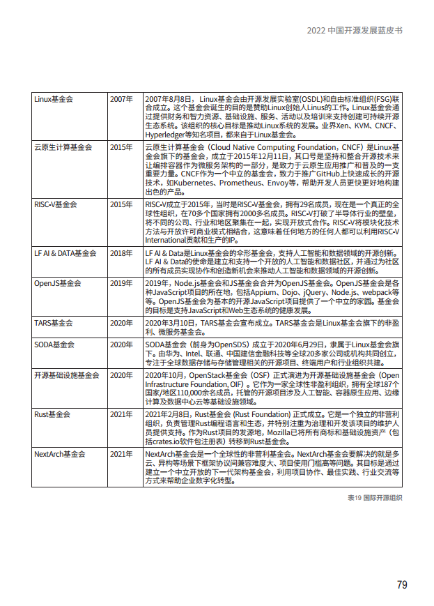  2022中国开源发展蓝皮书图片
