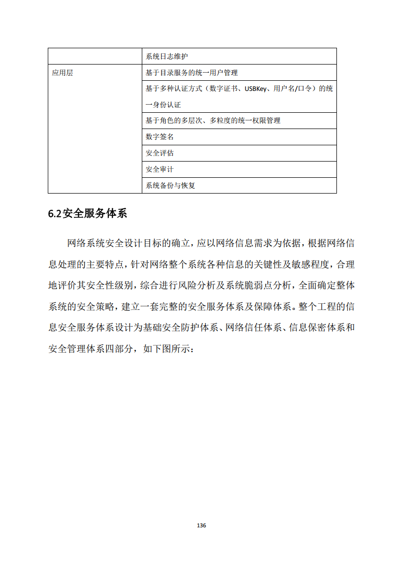 黑龙江智慧农业顶层设计规划图片