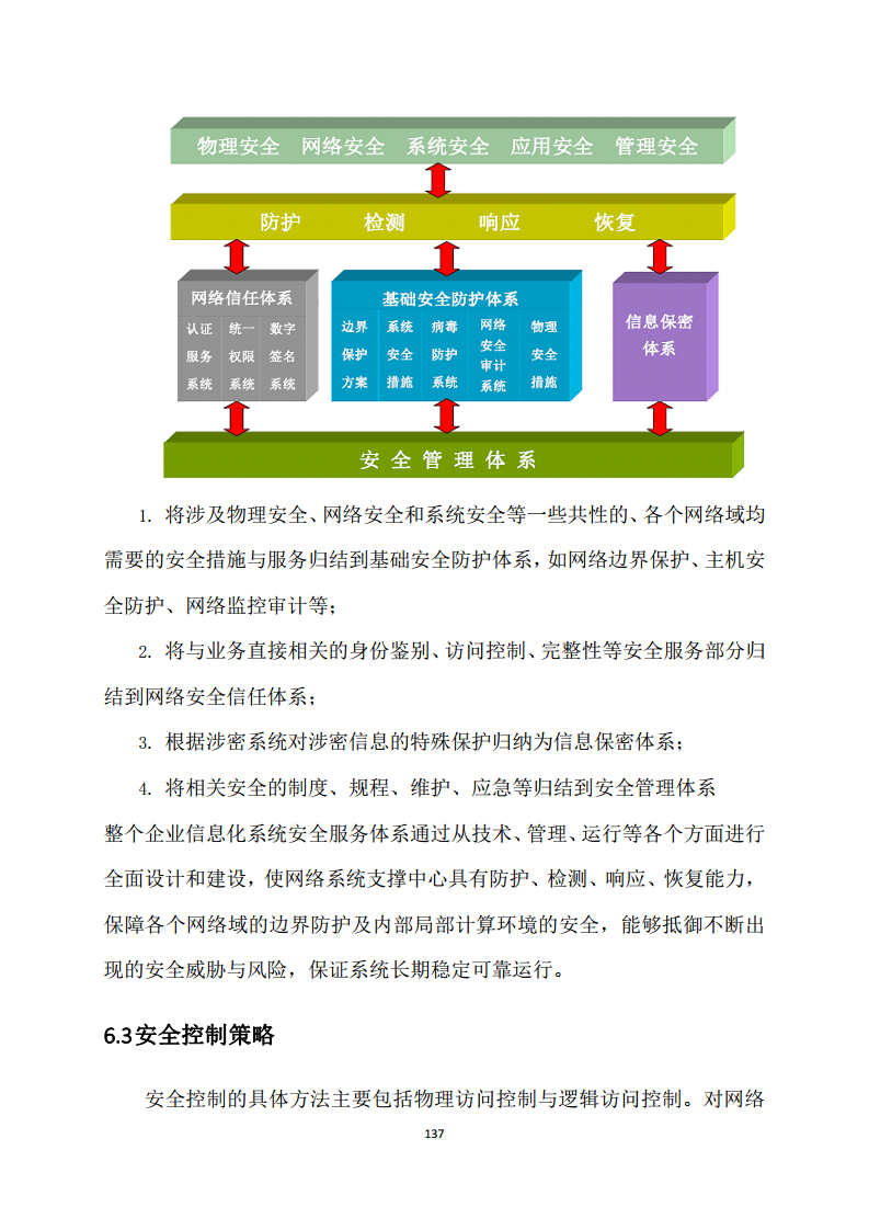 黑龙江智慧农业顶层设计规划图片
