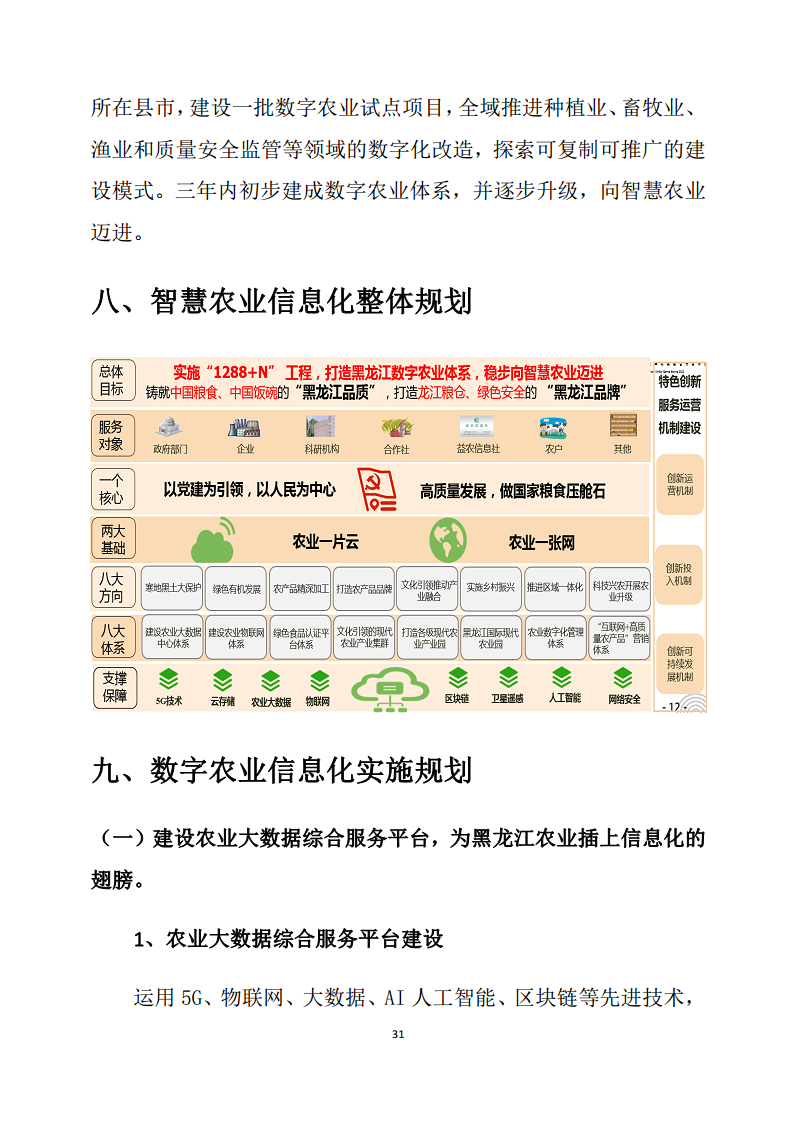 黑龙江智慧农业顶层设计规划图片