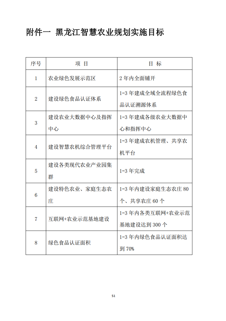 黑龙江智慧农业顶层设计规划图片