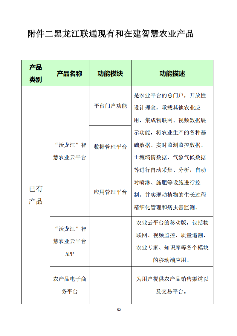 黑龙江智慧农业顶层设计规划图片