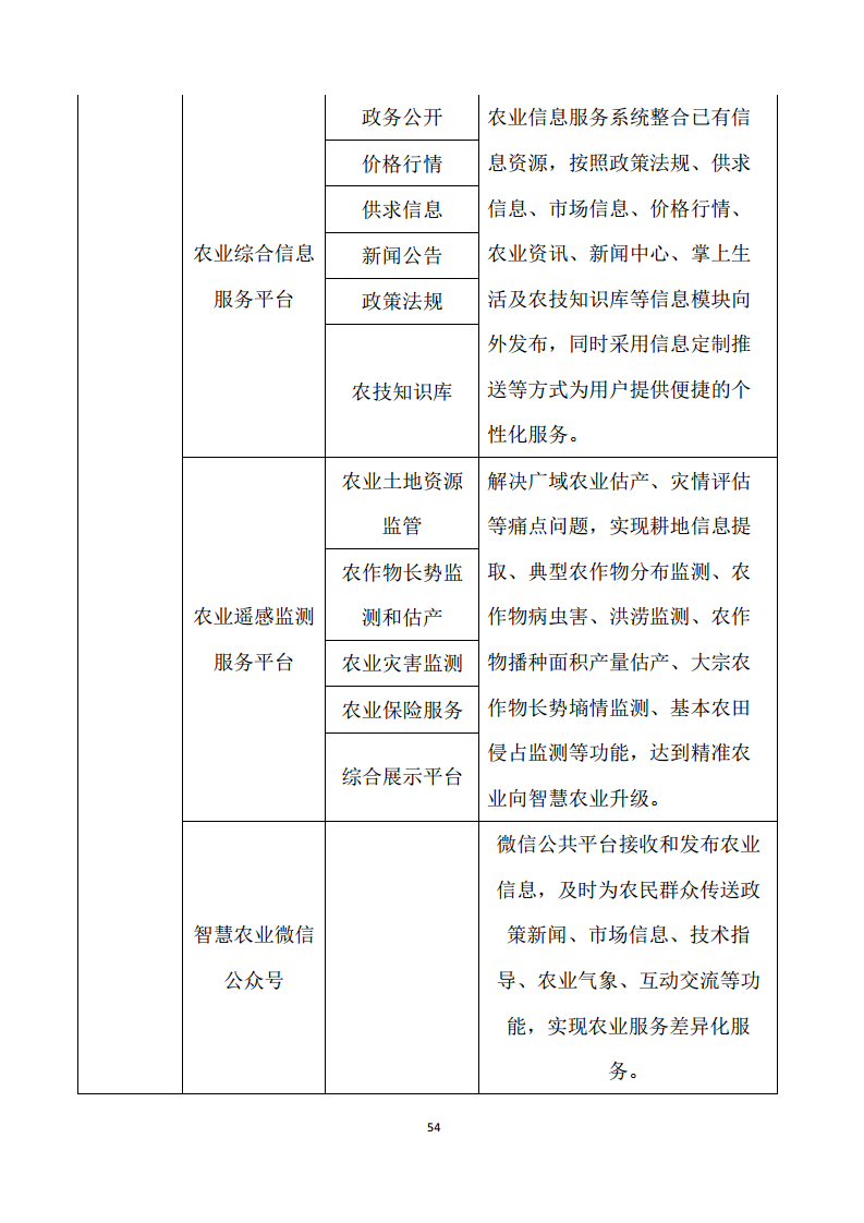 黑龙江智慧农业顶层设计规划图片