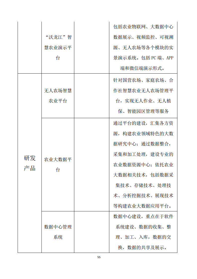 黑龙江智慧农业顶层设计规划图片