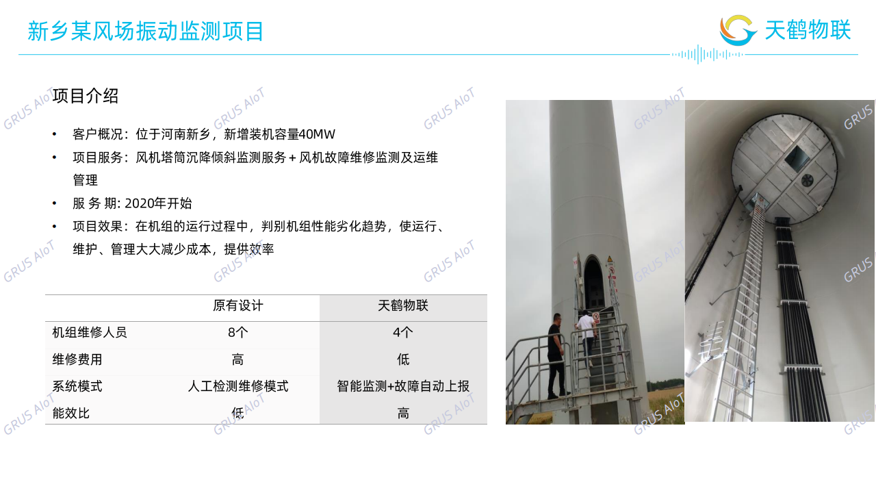 天鹤智能风场风机监测平台图片
