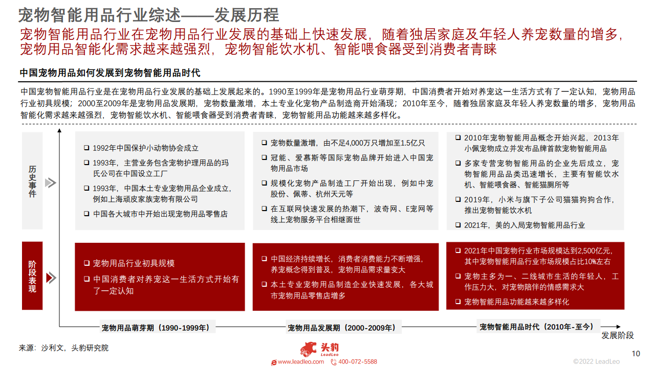  2022年中国宠物智能用品行业概览图片