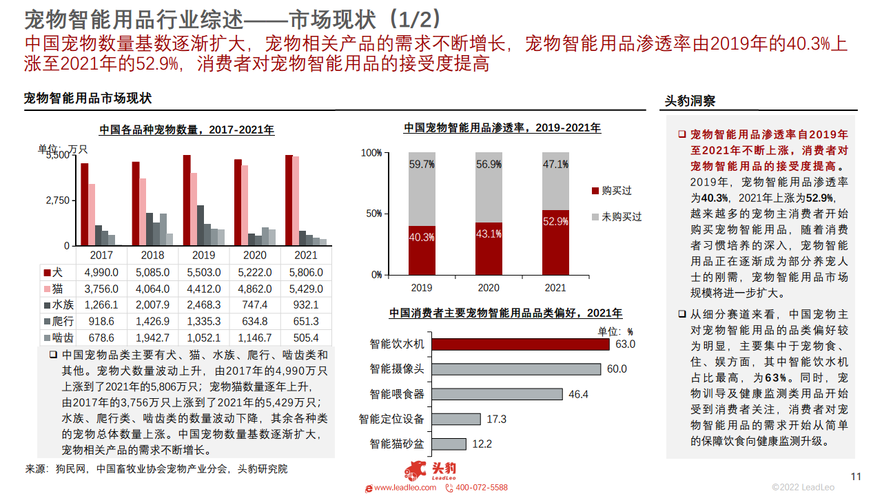  2022年中国宠物智能用品行业概览图片