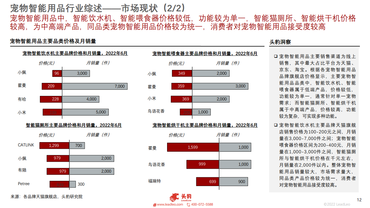  2022年中国宠物智能用品行业概览图片
