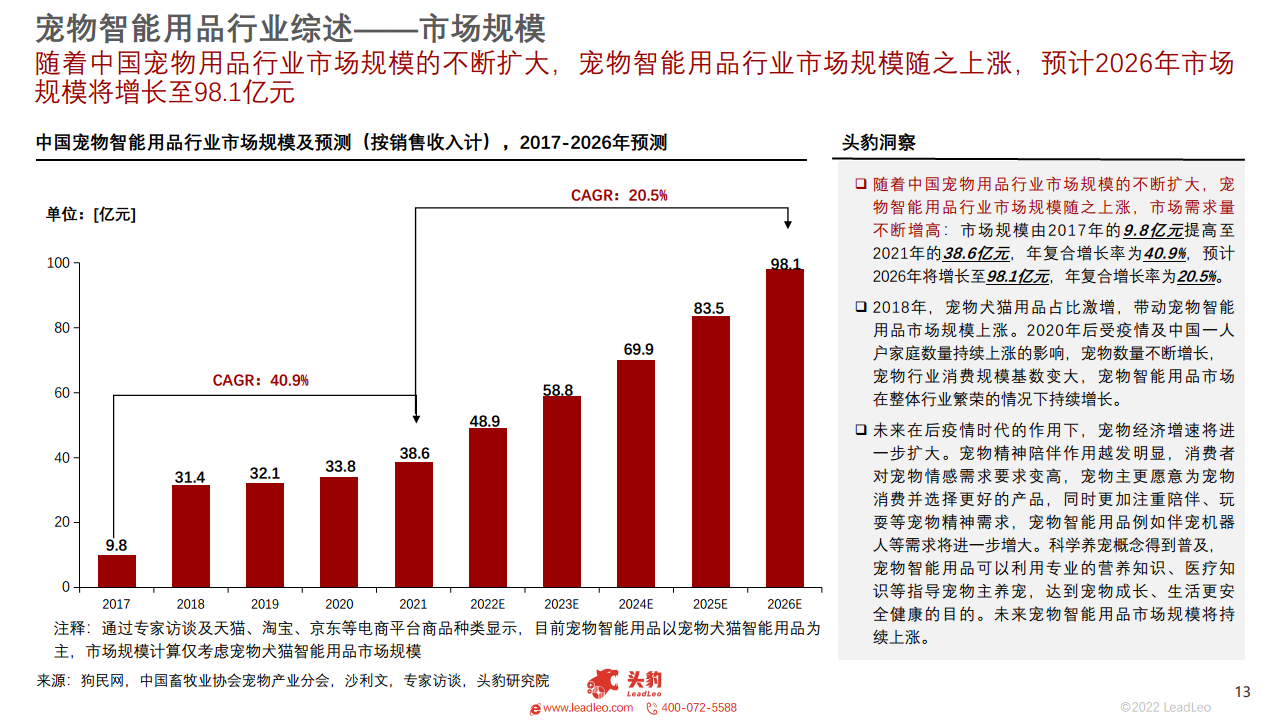  2022年中国宠物智能用品行业概览图片