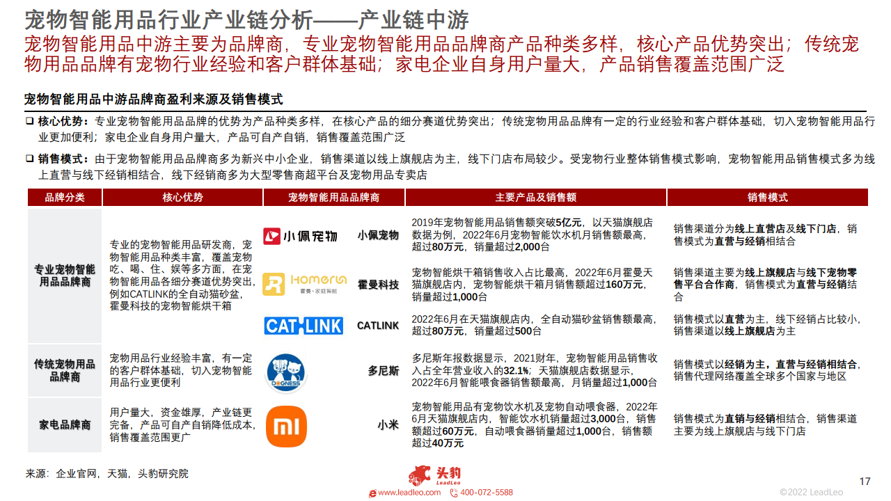  2022年中国宠物智能用品行业概览图片