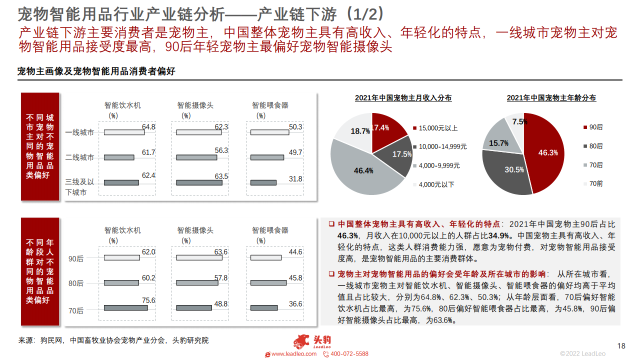 2022年中国宠物智能用品行业概览图片