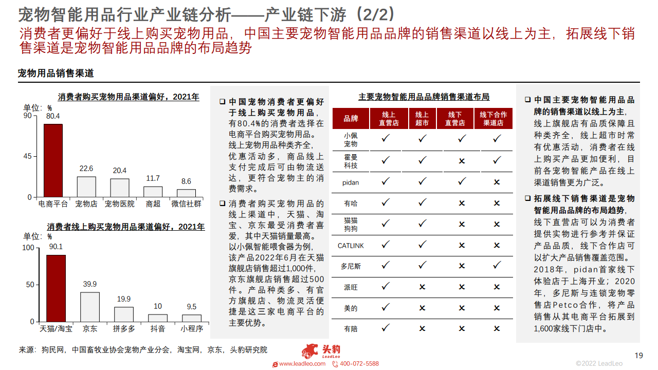  2022年中国宠物智能用品行业概览图片