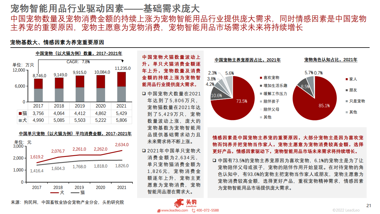  2022年中国宠物智能用品行业概览图片