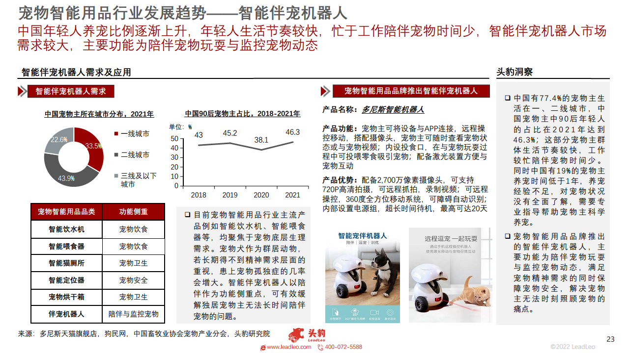  2022年中国宠物智能用品行业概览图片
