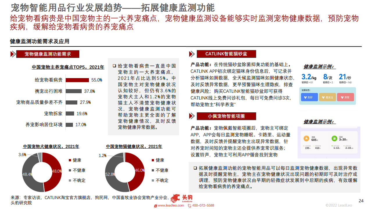  2022年中国宠物智能用品行业概览图片