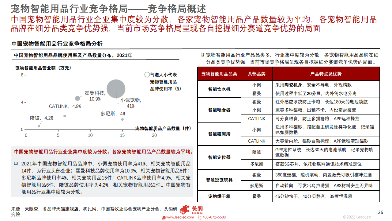 2022年中国宠物智能用品行业概览图片