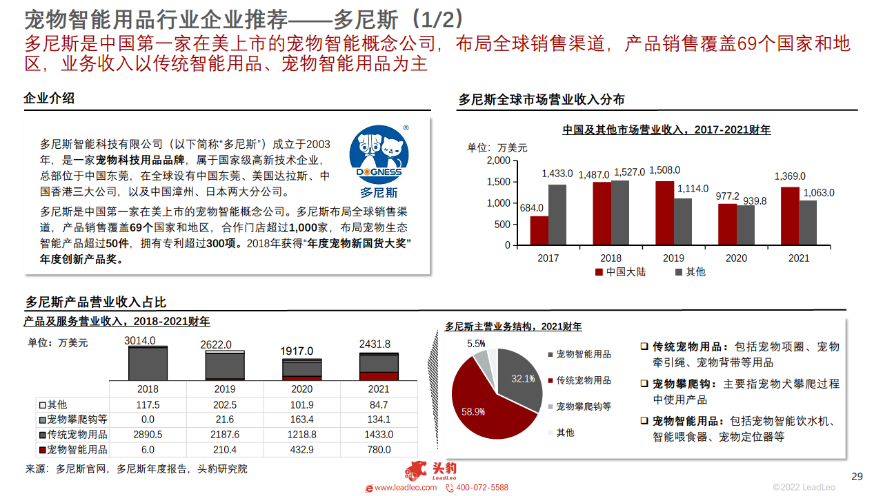  2022年中国宠物智能用品行业概览图片