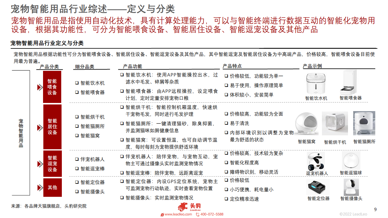  2022年中国宠物智能用品行业概览图片