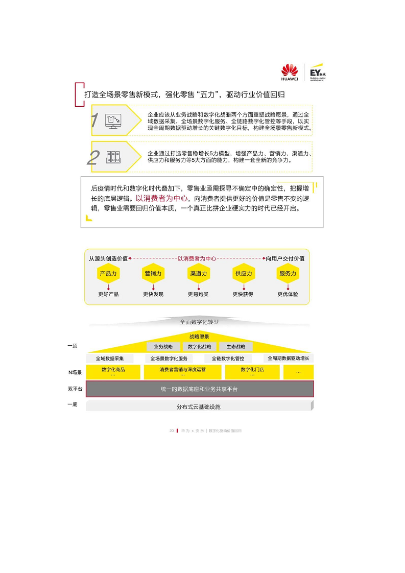 未来零售数字化白皮书——数字化驱动价值回归图片