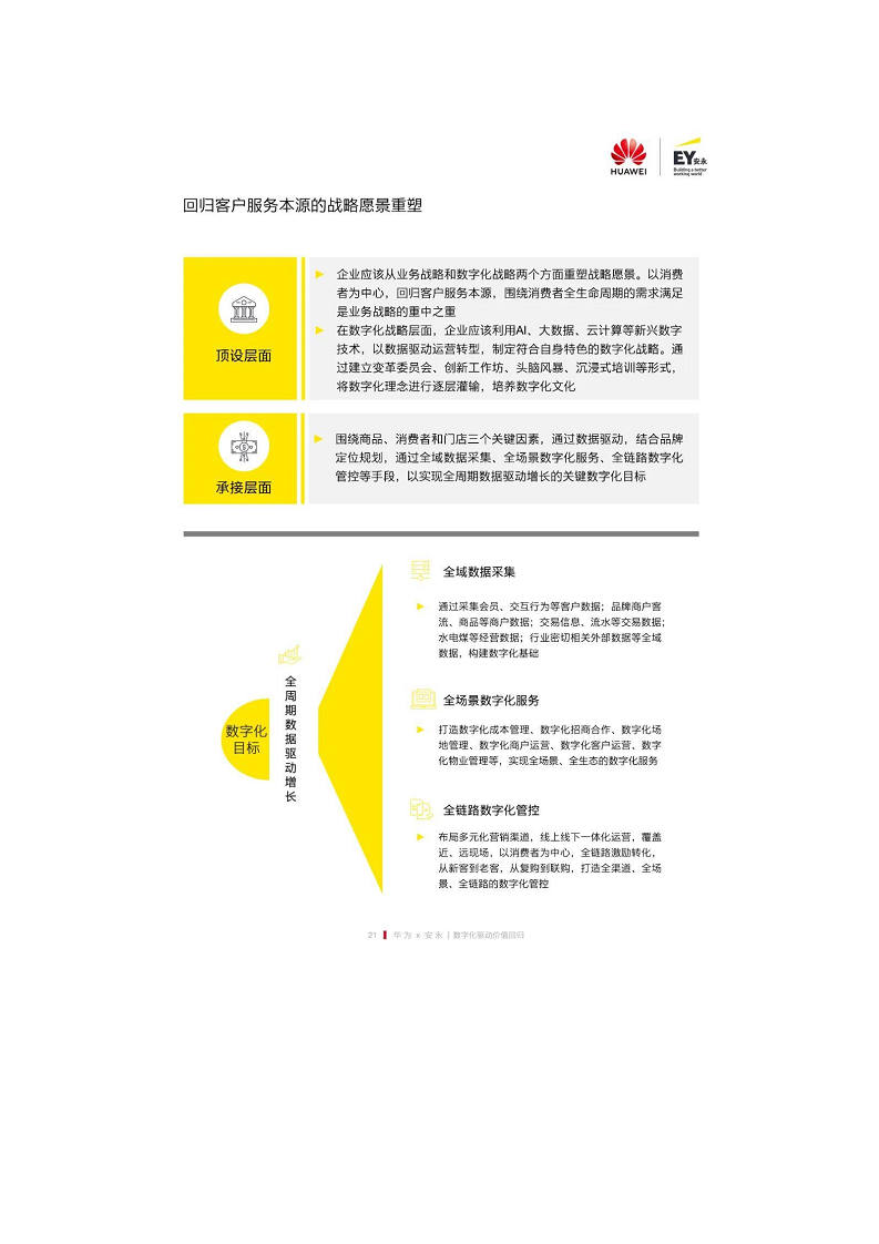 未来零售数字化白皮书——数字化驱动价值回归图片