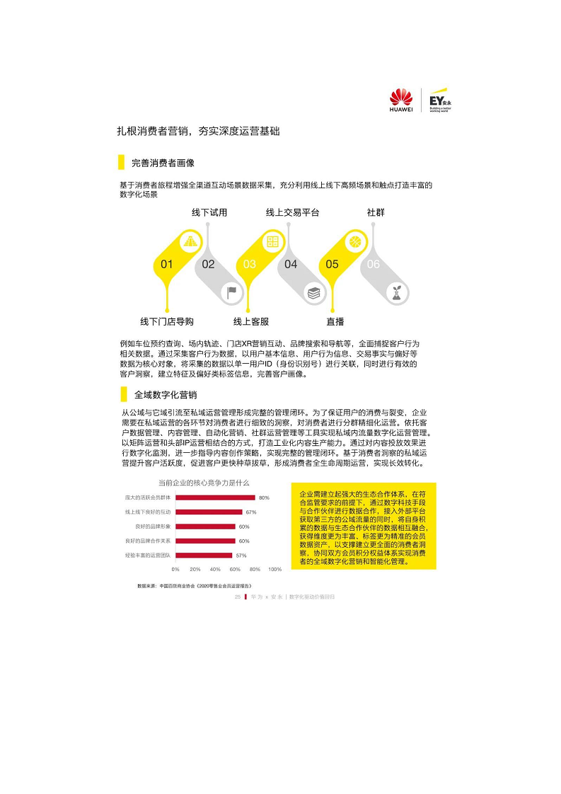 未来零售数字化白皮书——数字化驱动价值回归图片