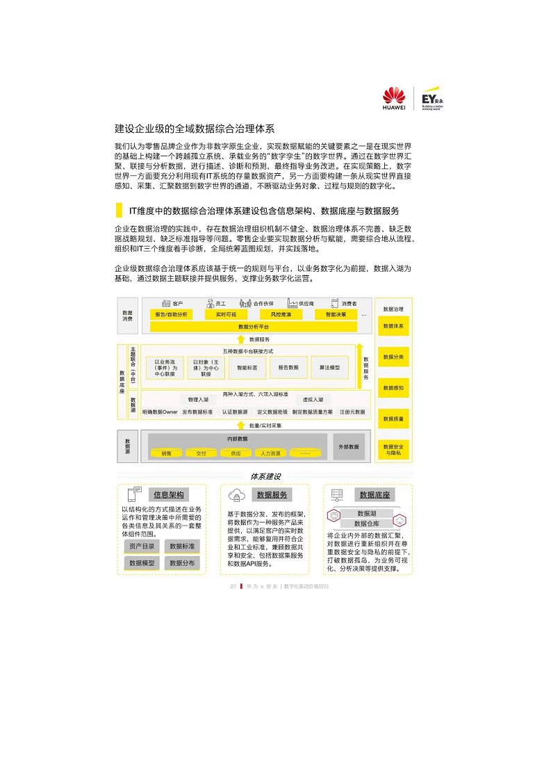 未来零售数字化白皮书——数字化驱动价值回归图片