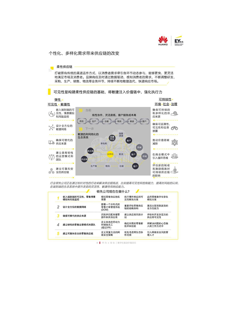 未来零售数字化白皮书——数字化驱动价值回归图片