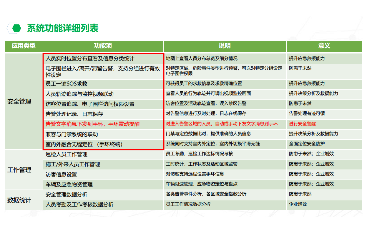 上海慧寻--化工厂人员资产位置管理解决方案图片