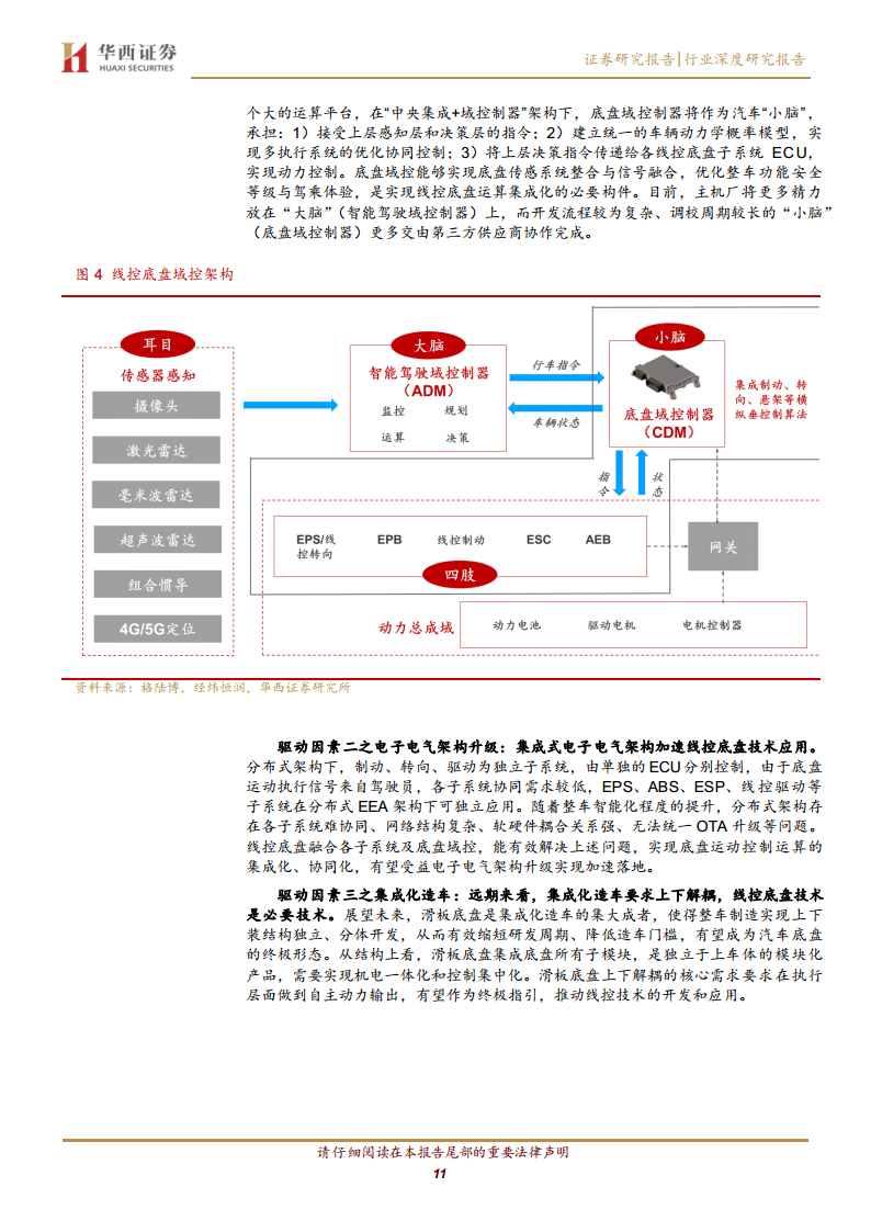 线控底盘：智驾驱动 自主崛起图片