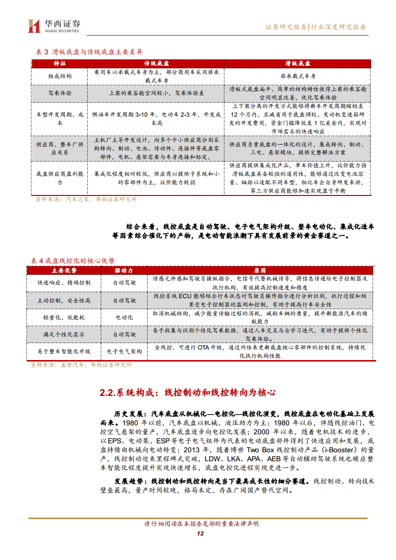线控底盘：智驾驱动 自主崛起图片