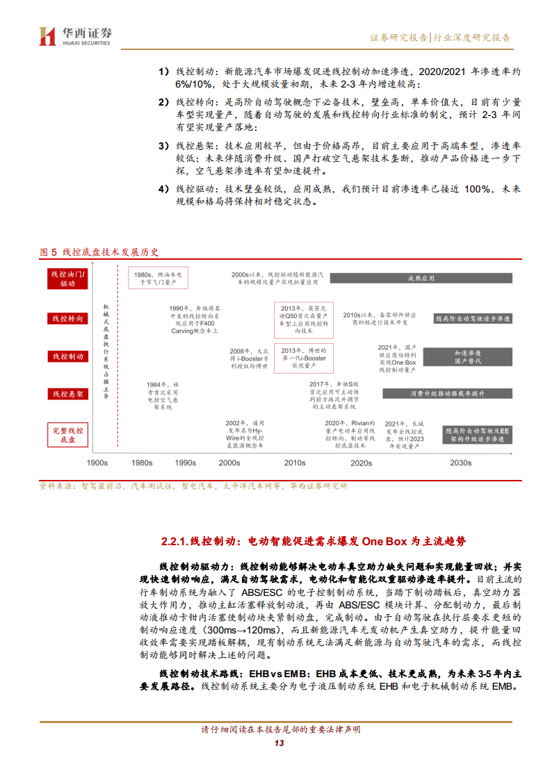 线控底盘：智驾驱动 自主崛起图片