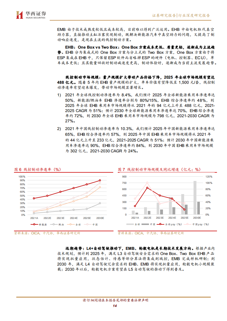 线控底盘：智驾驱动 自主崛起图片