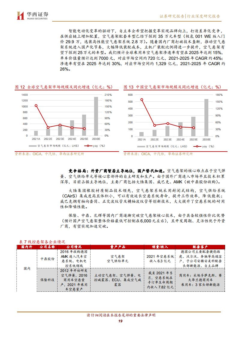 线控底盘：智驾驱动 自主崛起图片