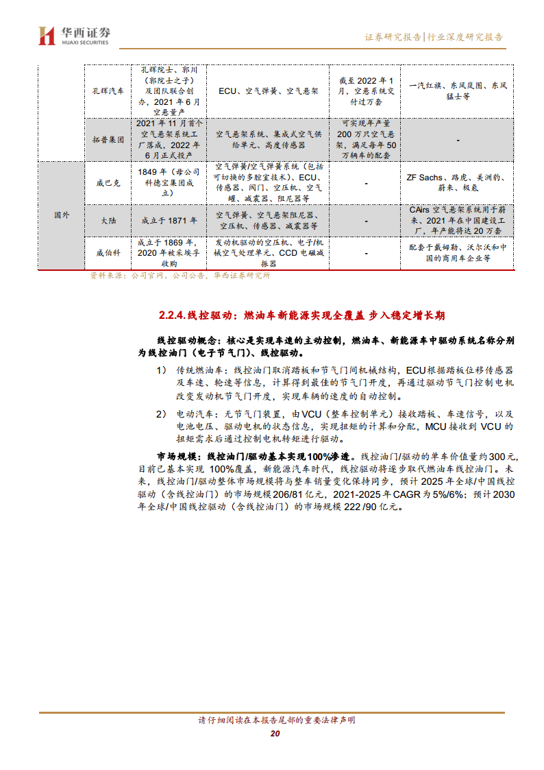 线控底盘：智驾驱动 自主崛起图片