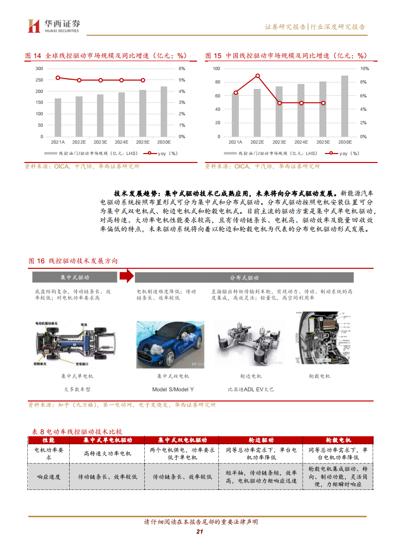 线控底盘：智驾驱动 自主崛起图片