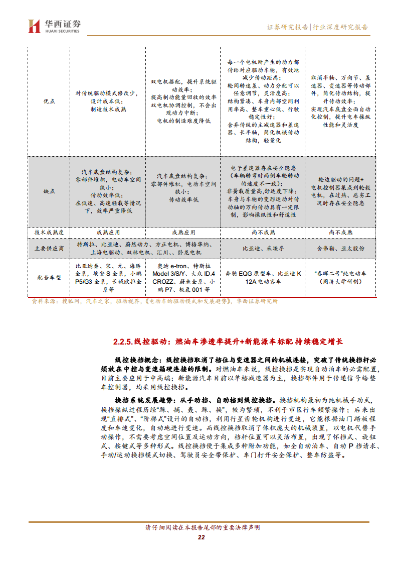 线控底盘：智驾驱动 自主崛起图片