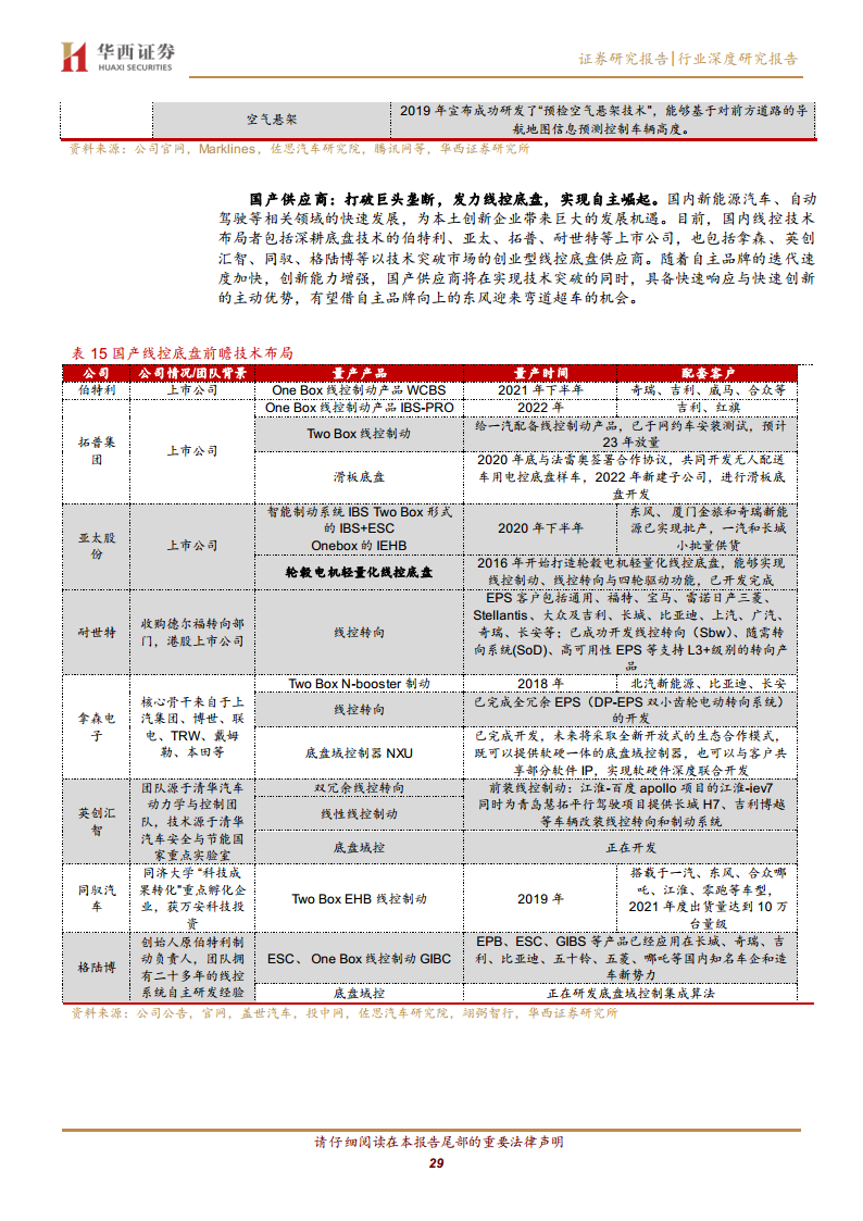 线控底盘：智驾驱动 自主崛起图片