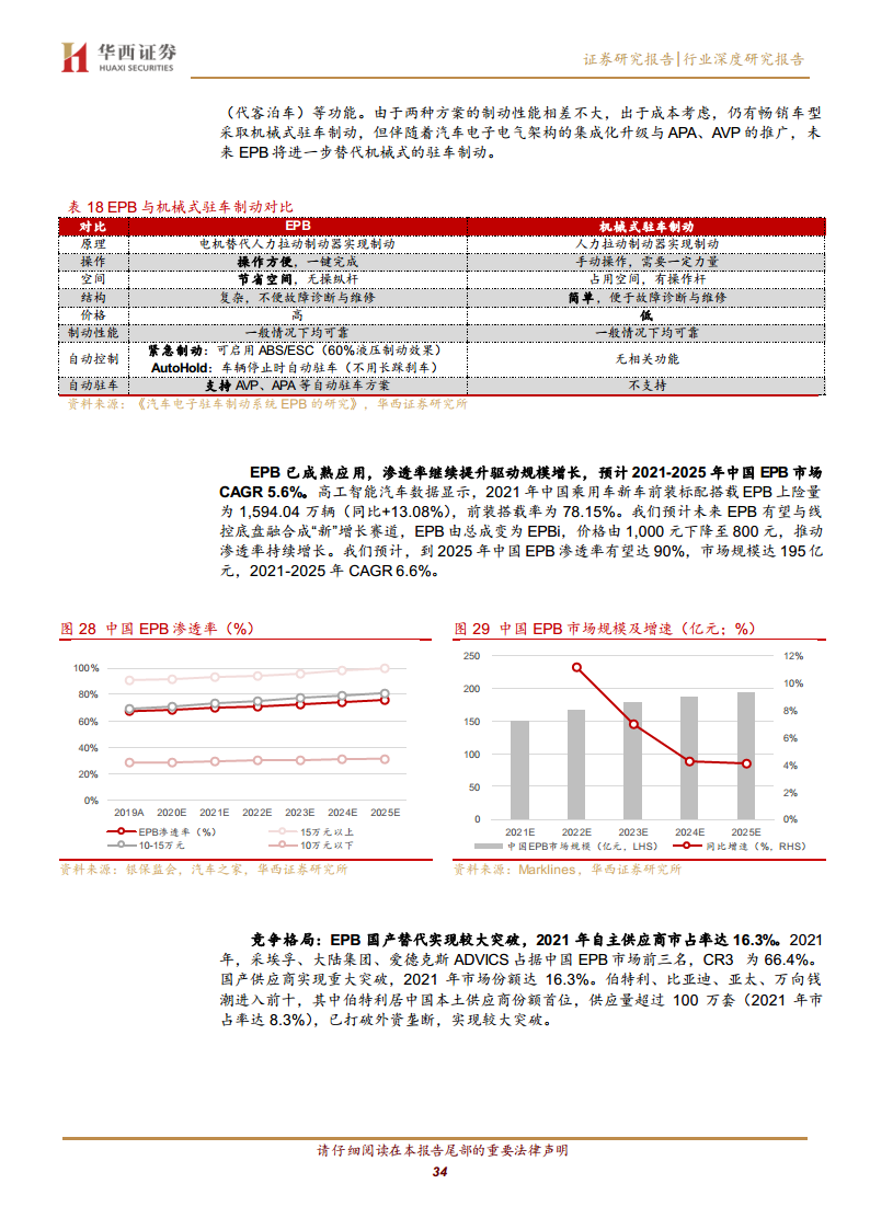 线控底盘：智驾驱动 自主崛起图片