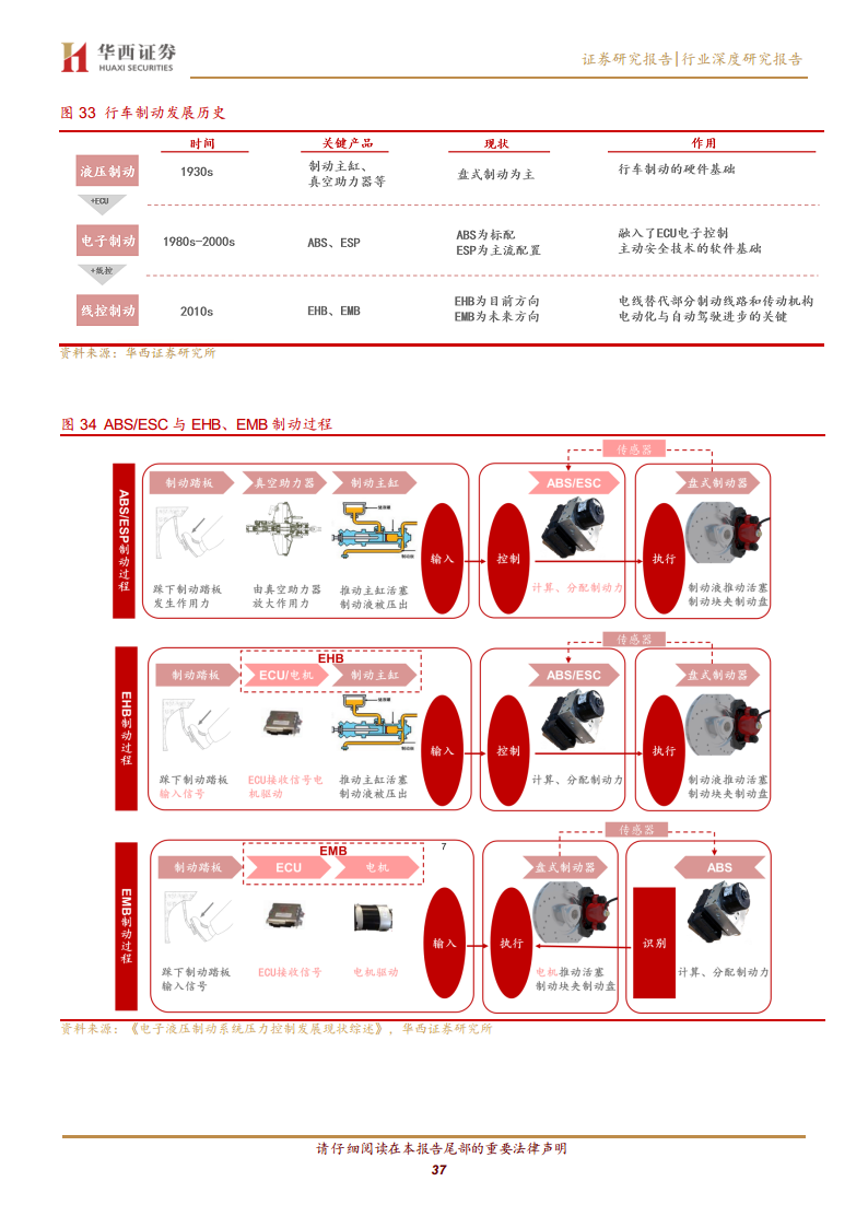线控底盘：智驾驱动 自主崛起图片