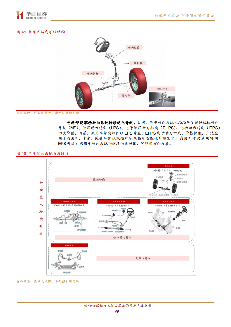 线控底盘：智驾驱动 自主崛起图片