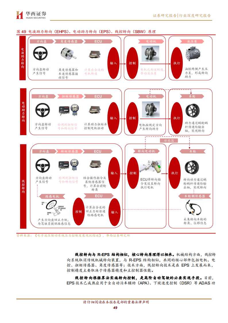 线控底盘：智驾驱动 自主崛起图片